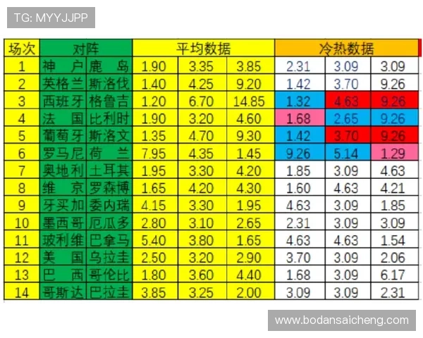足球波胆是什么意思 彩票与数字高频玩法防骗避坑指南